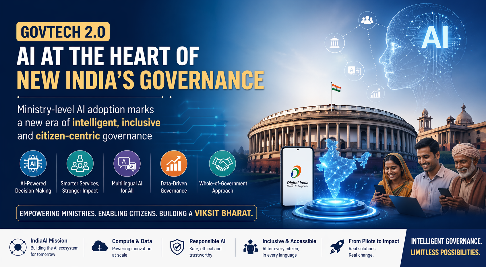 GovTech 2.0: How Ministry-Level AI Adoption is Redefining Governance in India