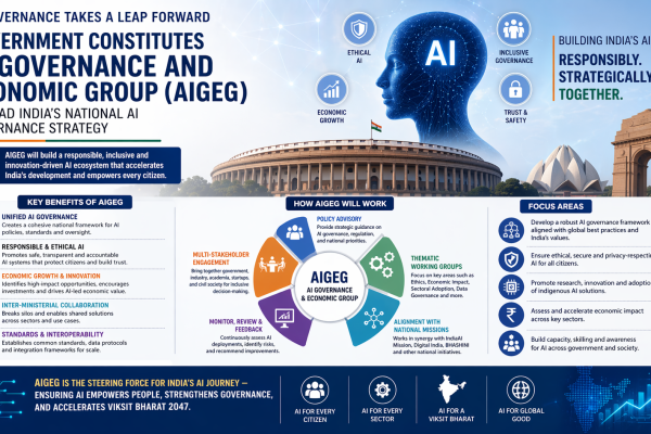 AI Governance Takes Center Stage: How AIGEG Will Shape India’s National AI Strategy