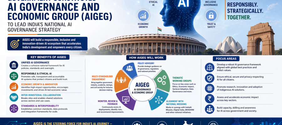 AI Governance Takes Center Stage: How AIGEG Will Shape India’s National AI Strategy