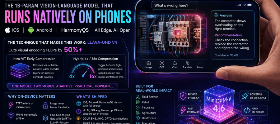 The Smartphone Just Became an AI Computer: OpenBMB’s MiniCPM-V 4.6 Pushes Vision AI Fully On-Device