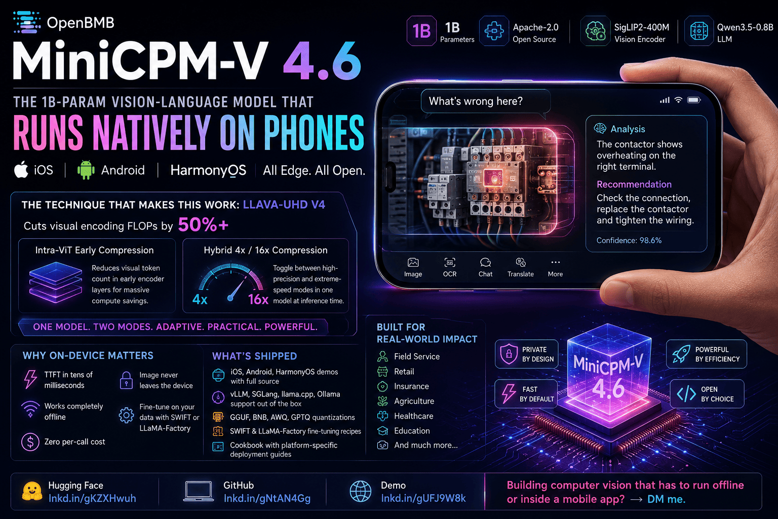 The Smartphone Just Became an AI Computer: OpenBMB’s MiniCPM-V 4.6 Pushes Vision AI Fully On-Device