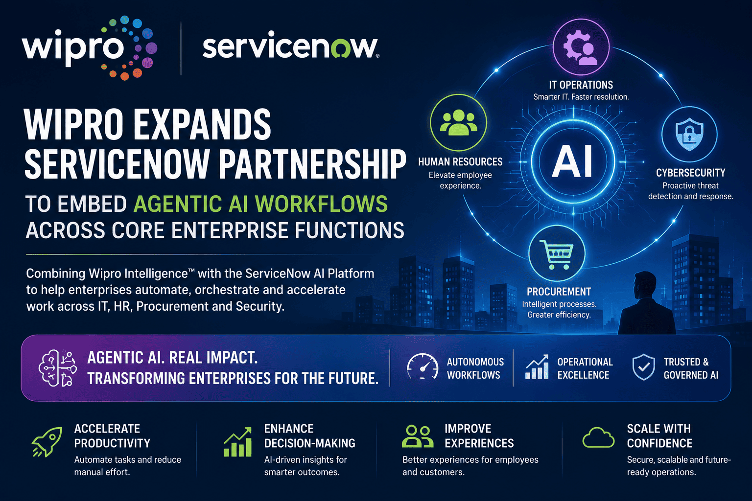 Wipro and ServiceNow Deepen AI Alliance as Agentic Workflows Move Into the Heart of Enterprise Operations