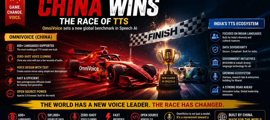 OmniVoice vs India’s TTS Ecosystem: Can a Chinese Open-Source Model Challenge India’s Voice AI Ambitions?