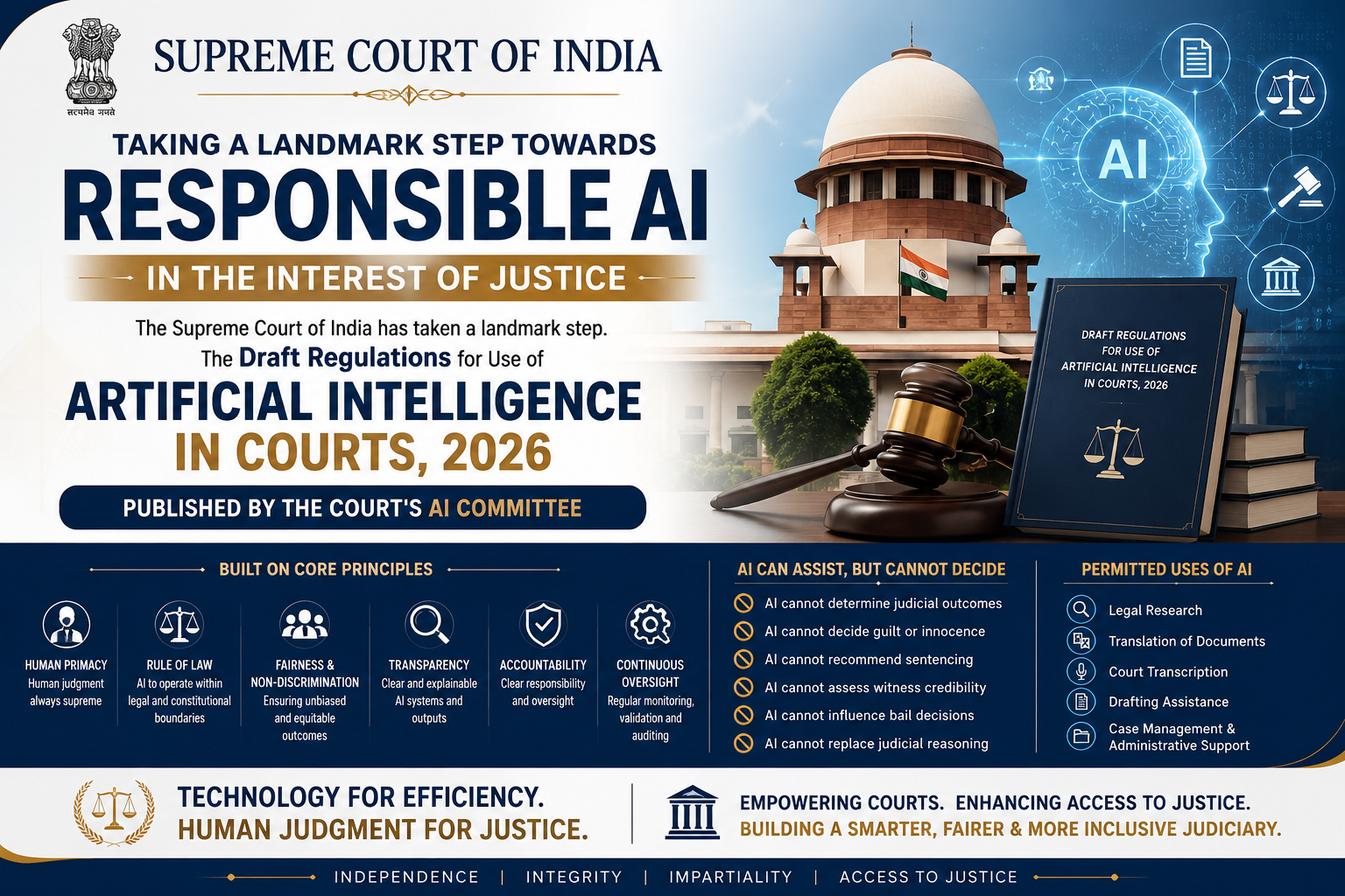 Supreme Court’s Draft AI Regulations 2026: A Landmark Framework for Responsible Artificial Intelligence in India’s Judiciary