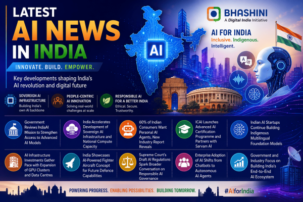 Indicops AI Digest – Week at glance