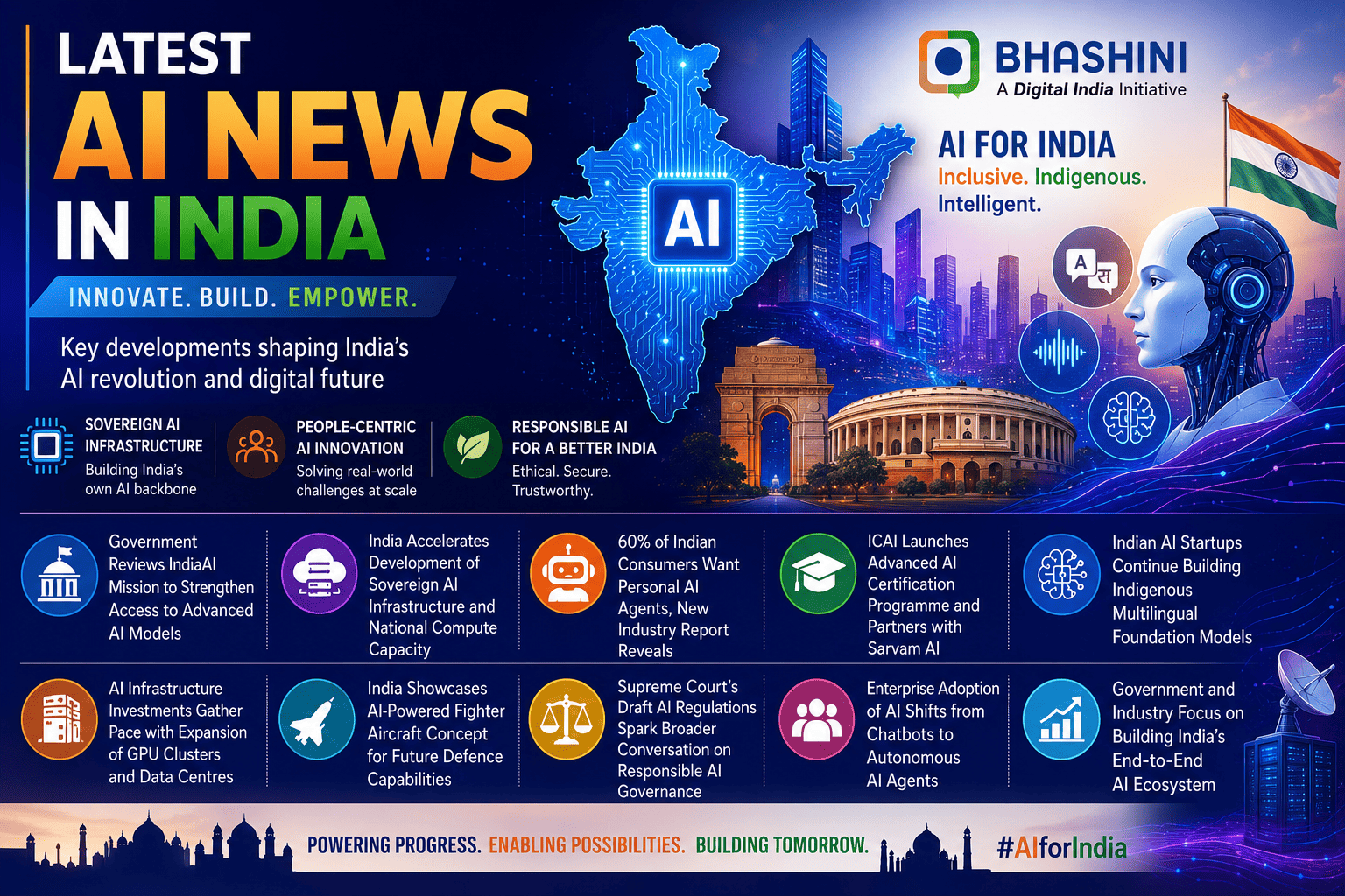 Indicops AI Digest – Week at glance