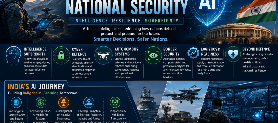 AI for National Security: Why the Future of Defence Will Be Defined by Intelligence, Not Just Firepower