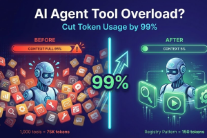 Smart Token Usage