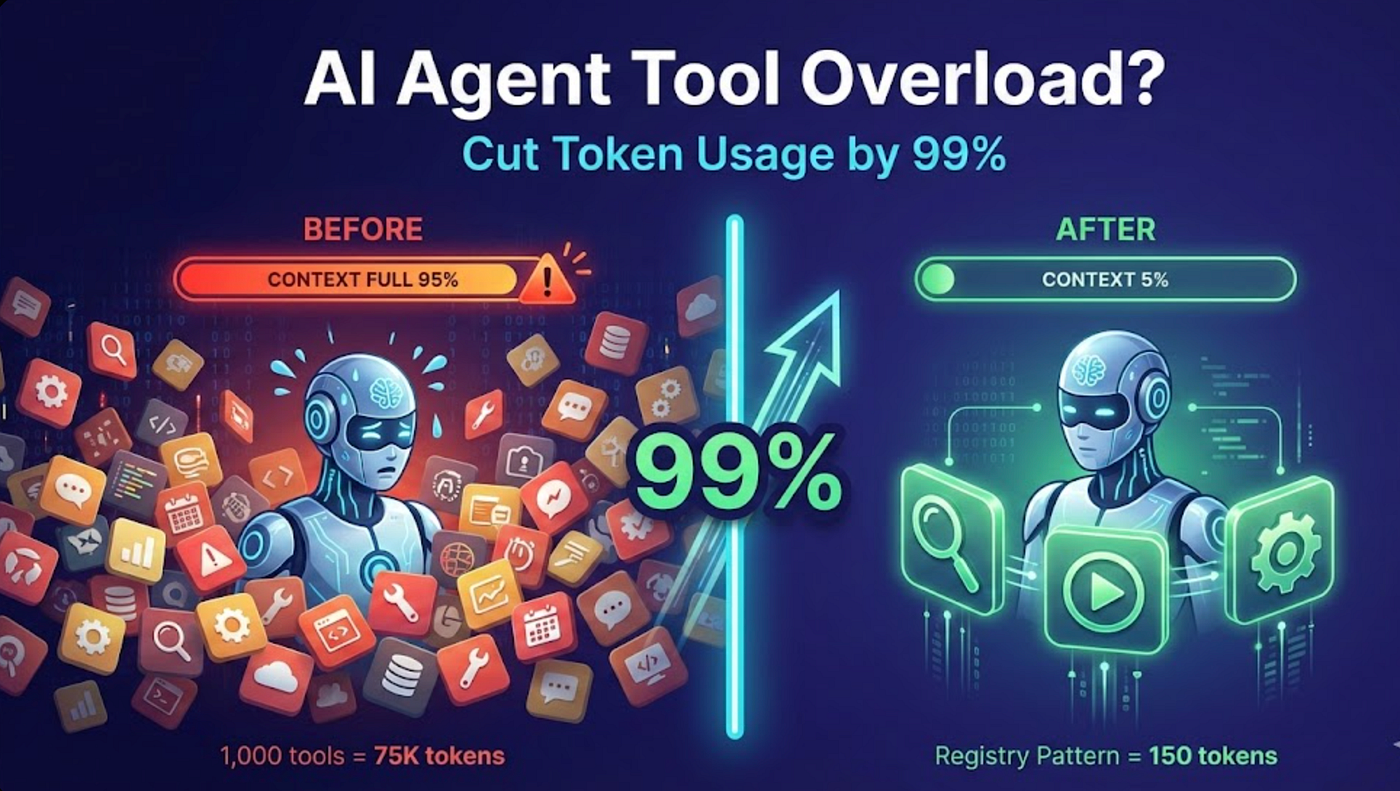 Smart Token Management: How to Get Better Results from Coding LLMs Without Wasting Context