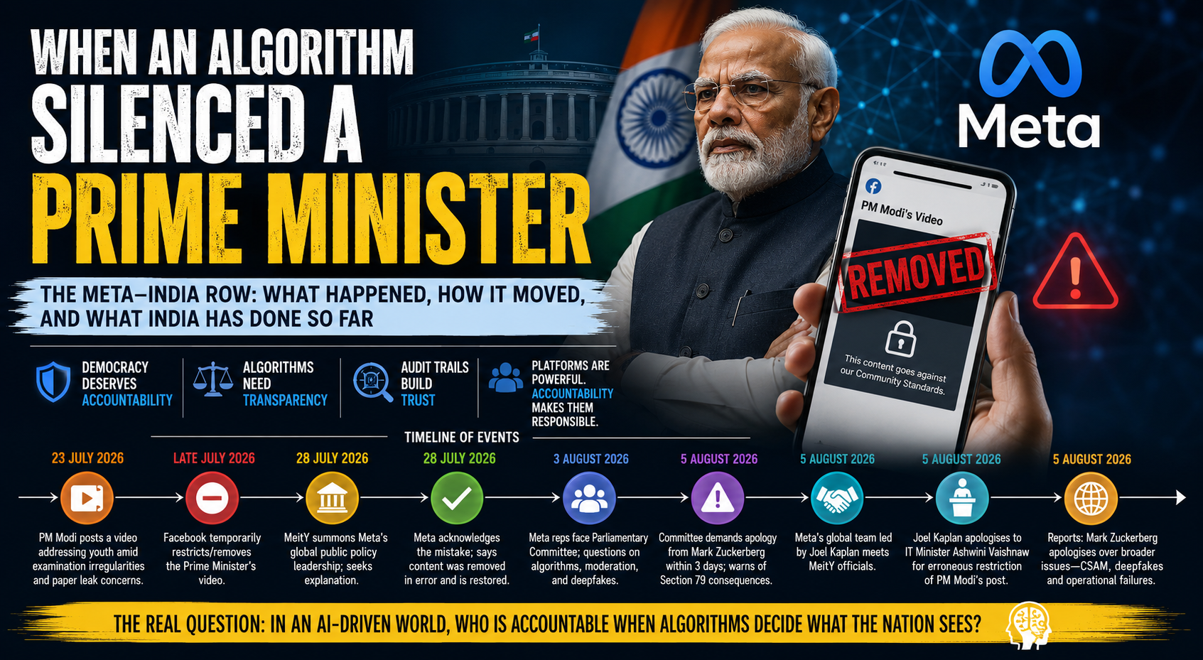 When an Algorithm Silenced a Prime Minister: The Meta–India Row and the Bigger Question of Platform Accountability – Timeline of Events